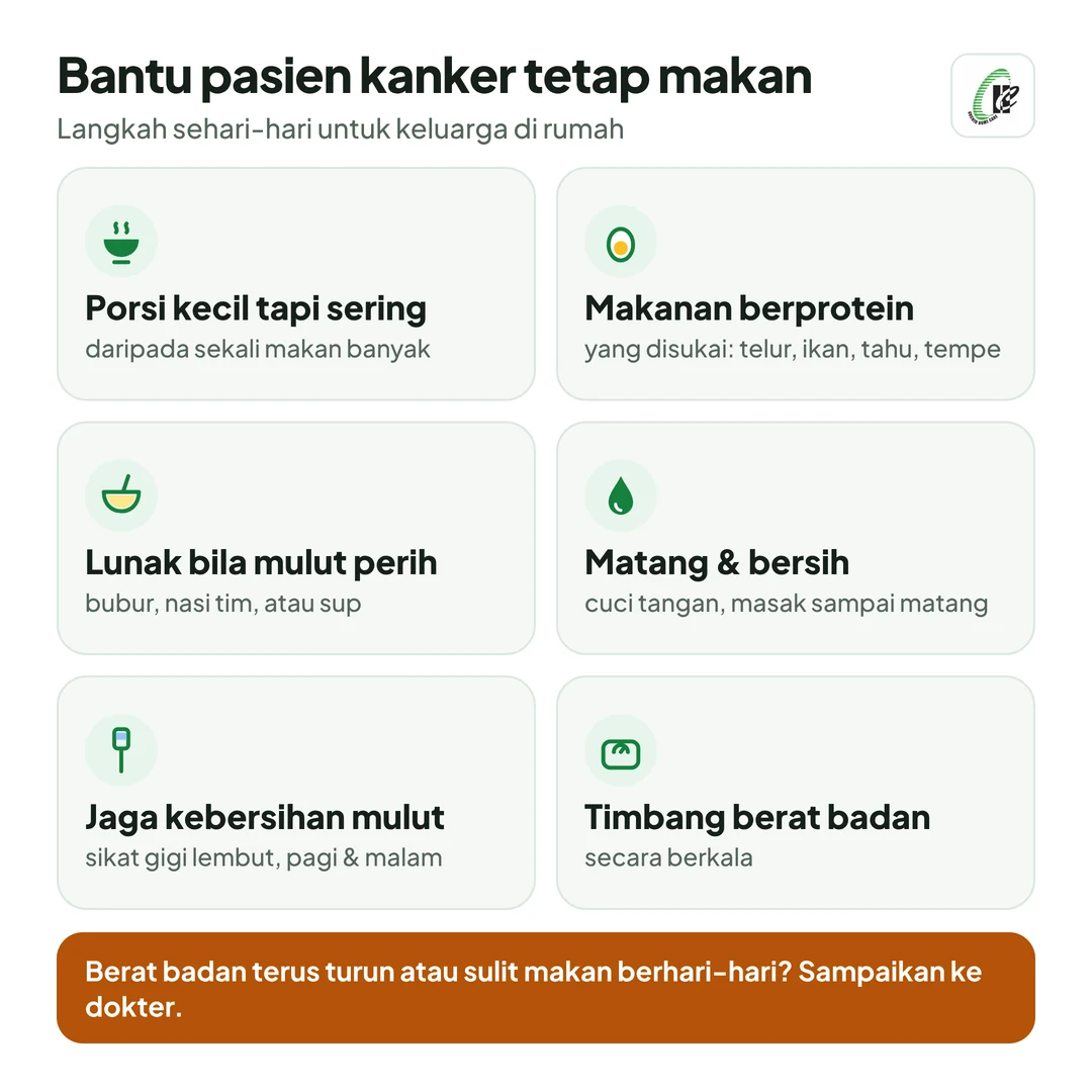 Membantu pasien kanker tetap makan: porsi kecil tapi sering; pilih makanan yang disukai dan berprotein; makanan lunak bila mulut perih; makanan dimasak matang dan dicuci bersih; jaga kebersihan mulut; timbang berat badan secara berkala. Berat badan terus turun atau sulit makan berhari-hari? Sampaikan ke dokter.