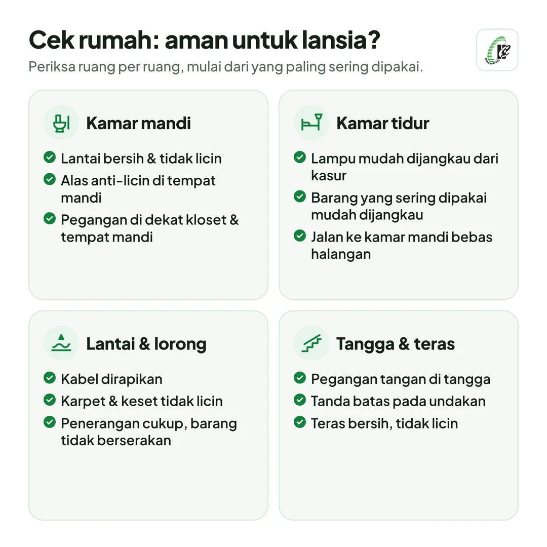 Daftar cek rumah aman untuk lansia: kamar mandi (lantai tidak licin, alas anti-licin, pegangan), kamar tidur (lampu dan barang mudah dijangkau, jalan ke kamar mandi bebas halangan), lantai dan lorong (kabel rapi, karpet tidak licin, penerangan cukup), tangga dan teras (pegangan tangan, tanda batas undakan, teras tidak licin).