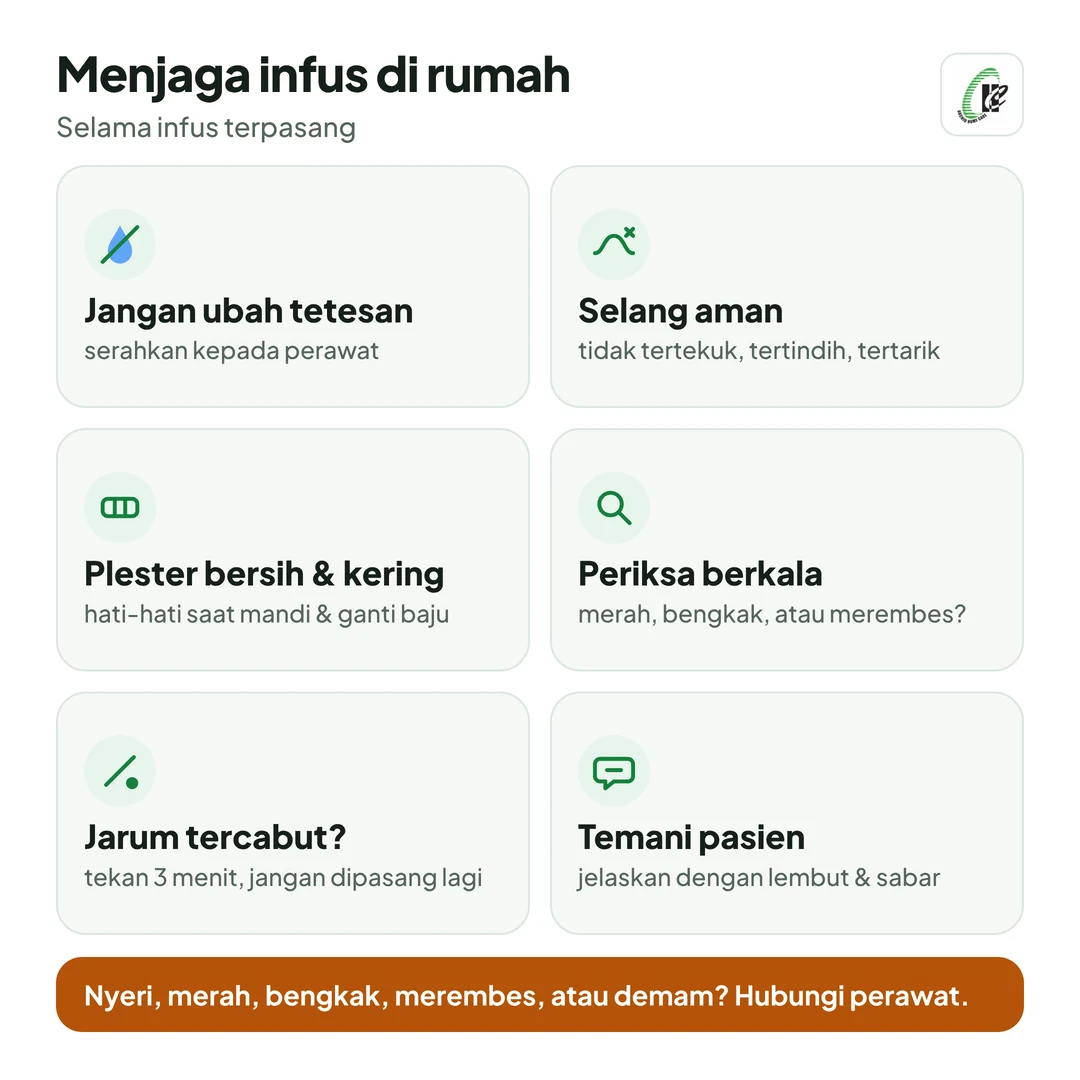 Menjaga infus di rumah: jangan ubah tetesan sendiri; selang tidak tertekuk, tertindih, atau tertarik; plester tetap bersih dan kering; periksa area infus secara berkala; bila jarum tercabut, tekan 3 menit dan jangan dipasang lagi; temani pasien dengan sabar. Hubungi perawat bila area infus nyeri, merah, atau bengkak, cairan merembes, atau pasien demam.