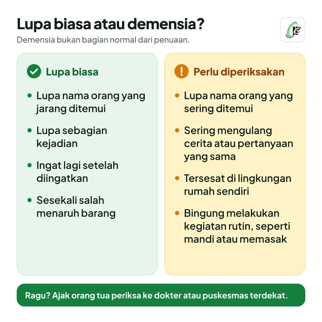 Perbandingan lupa biasa dan tanda demensia. Lupa biasa: lupa nama orang yang jarang ditemui, lupa sebagian kejadian, ingat lagi setelah diingatkan, sesekali salah menaruh barang. Perlu diperiksakan: lupa nama orang yang sering ditemui, sering mengulang cerita atau pertanyaan yang sama, tersesat di lingkungan rumah sendiri, bingung melakukan kegiatan rutin seperti mandi atau memasak.