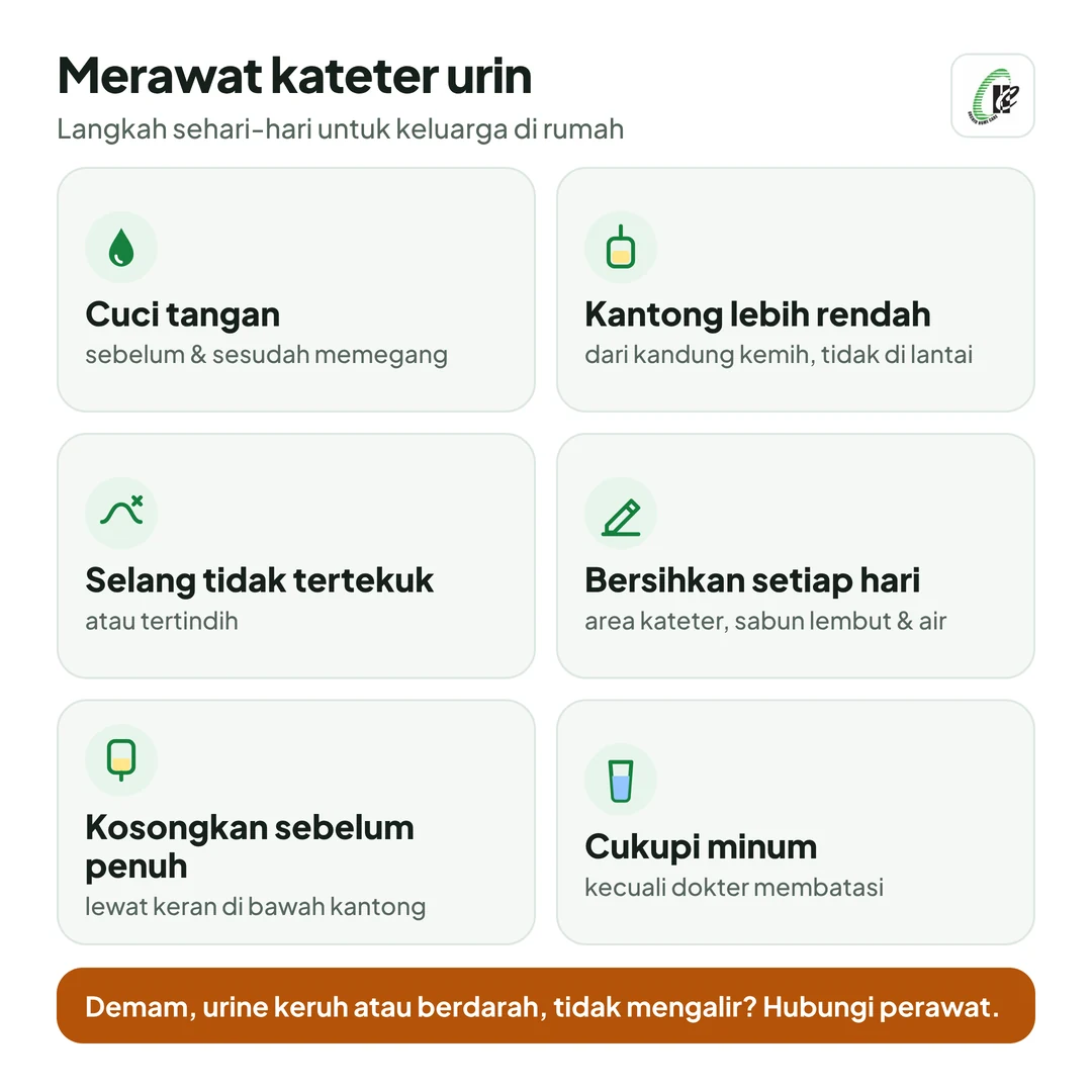 Cara merawat kateter urin di rumah: cuci tangan sebelum dan sesudah memegang kateter, kantong urine selalu lebih rendah dari kandung kemih dan tidak di lantai, selang tidak tertekuk, bersihkan area tempat kateter masuk setiap hari, kosongkan kantong sebelum penuh, dan cukupi minum.