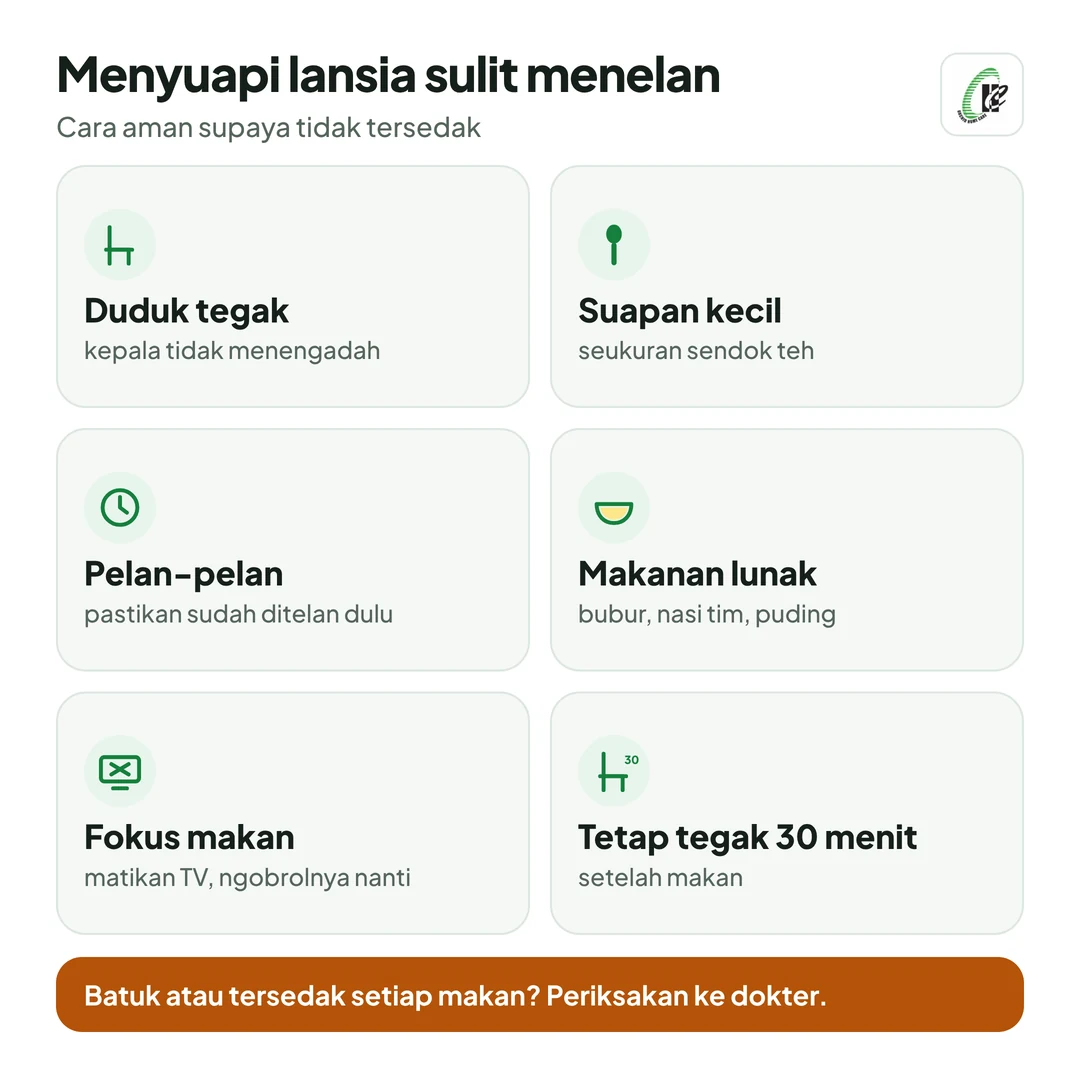 Cara aman menyuapi lansia yang sulit menelan: duduk tegak, kepala tidak menengadah; suapan kecil, seukuran sendok teh; pelan, pastikan sudah ditelan; makanan lunak dan rata teksturnya; matikan TV, fokus makan; tetap duduk tegak 30 menit setelah makan. Batuk atau tersedak setiap makan? Periksakan ke dokter.
