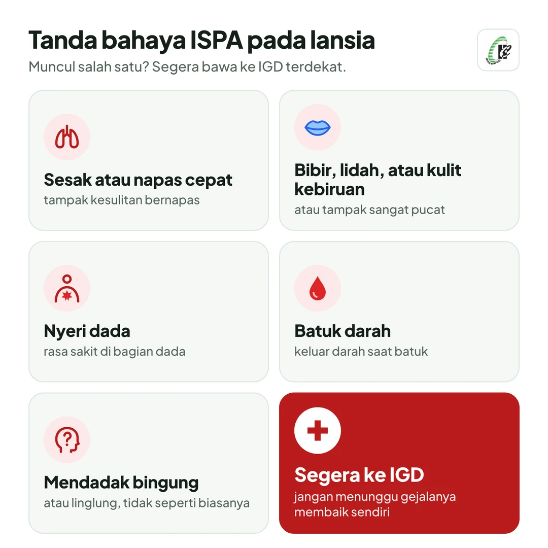 Tanda bahaya ISPA pada lansia yang perlu segera dibawa ke IGD: sesak napas atau napas cepat, bibir atau kulit kebiruan, nyeri dada, batuk darah, dan mendadak bingung atau linglung.